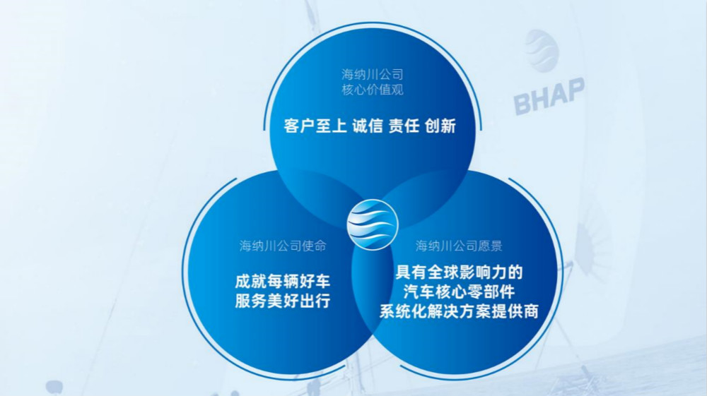 海納川企業(yè)文化簡(jiǎn)介_高瑞品牌